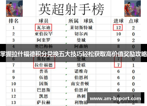掌握拉什福德积分兑换五大技巧轻松获取高价值奖励攻略
