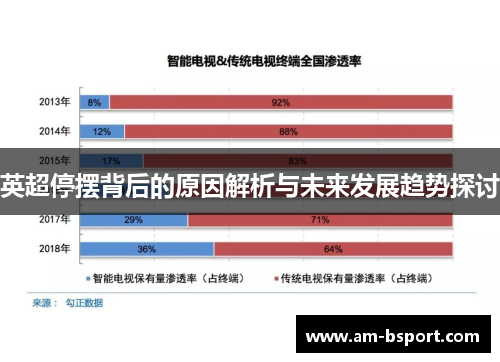 英超停摆背后的原因解析与未来发展趋势探讨