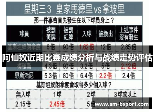 阿仙奴近期比赛成绩分析与战绩走势评估 阿仙奴近期比赛成绩分析与战绩走势评估