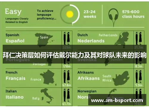 拜仁决策层如何评估戴尔能力及其对球队未来的影响