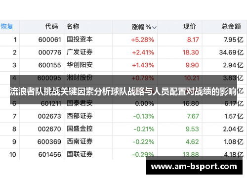 流浪者队挑战关键因素分析球队战略与人员配置对战绩的影响
